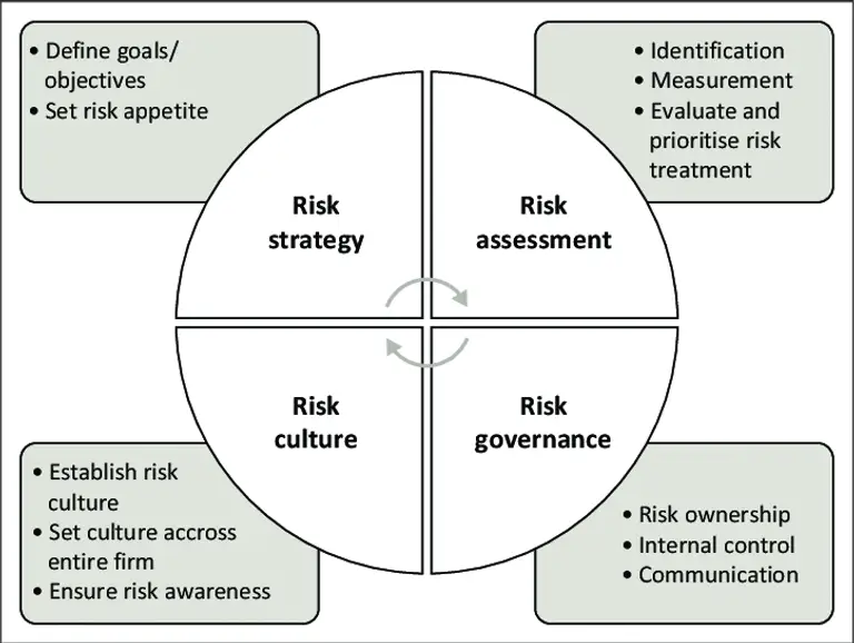 reputational risk what is it