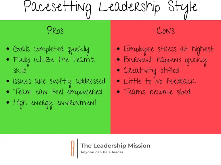 pacesetting leadership